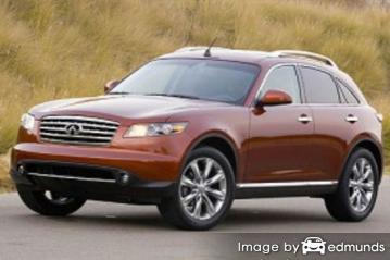 Insurance rates Infiniti FX45 in Laredo