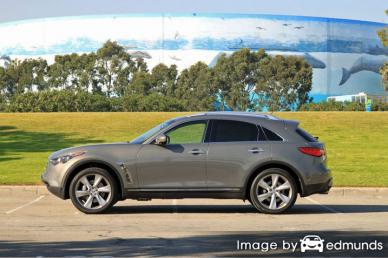 Insurance quote for Infiniti FX50 in Laredo