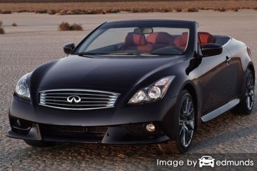 Insurance rates Infiniti G37 in Laredo