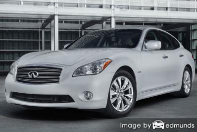 Insurance rates Infiniti M37 in Laredo