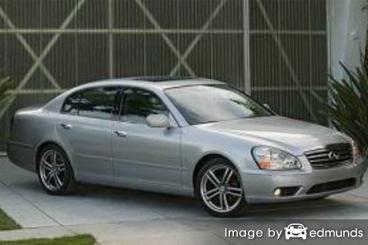 Insurance quote for Infiniti Q45 in Laredo